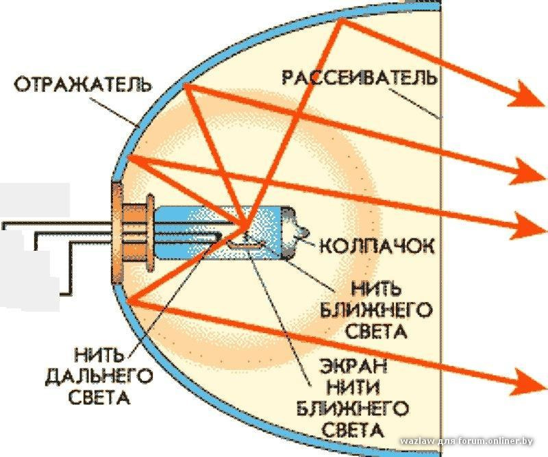 Схема лампы фары