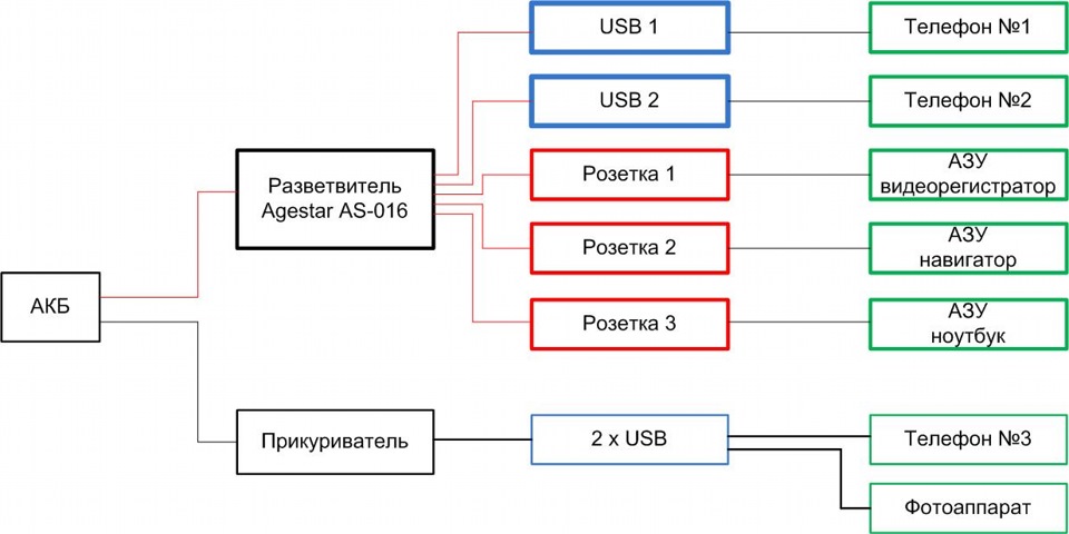 Схема usb прикуривателя