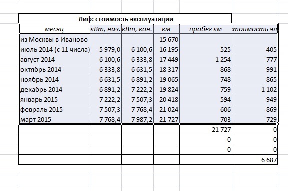 Запас хода Nissan Leaf вырос на 43% :: Autonews