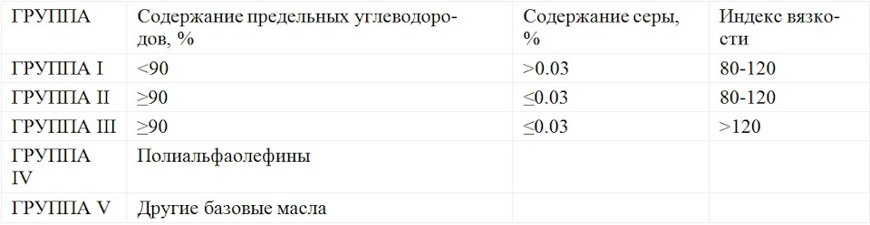 какое масло считается базовым