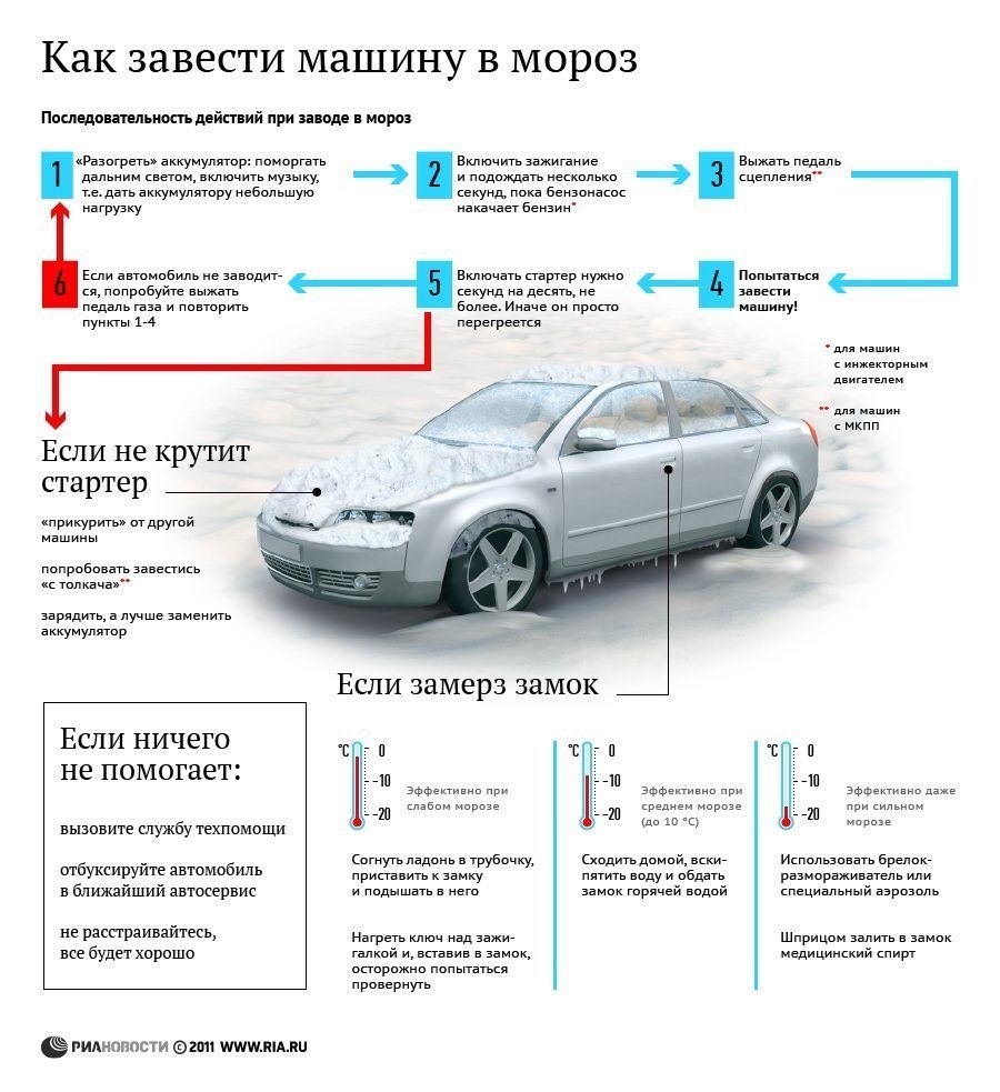 Как прогреть машину в мороз — DRIVE2