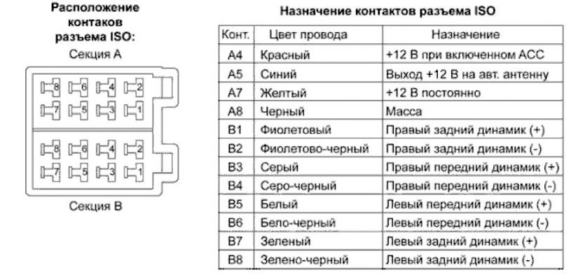 Разъема