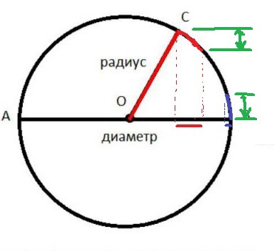 Койловеры на ваз 2110