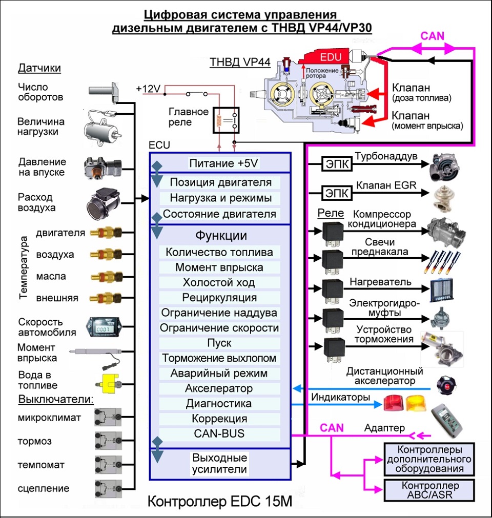 MAN Двигатель D-0834/36 EDC MS6.4 описание работы … Foto 17