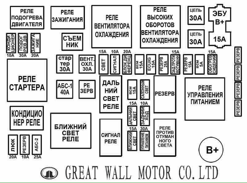 Схема предохранителей грейт вол сейф 2007