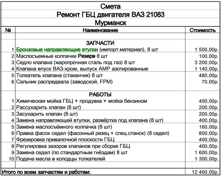 Прайс лист на ремонт ваз