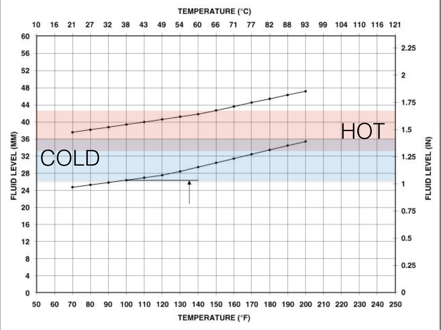 Температура масла 130. Рабочая температура масла в вариаторе jf011e. Максимальная температура вариатора. Температурный профиль вариатора. Какая должна быть температура у вариатора.
