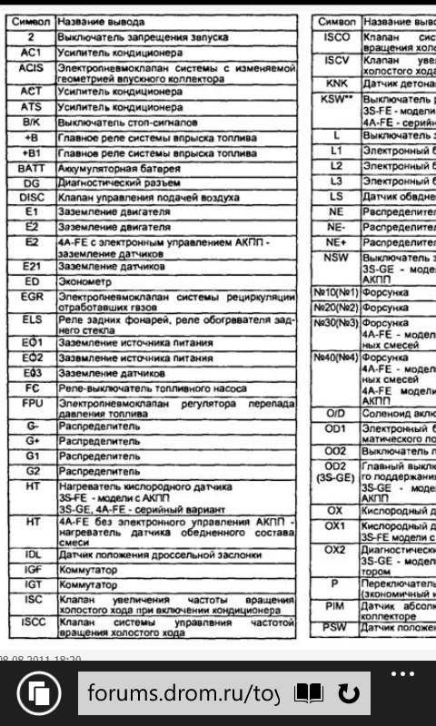 Тойота расшифровка пинов эбу