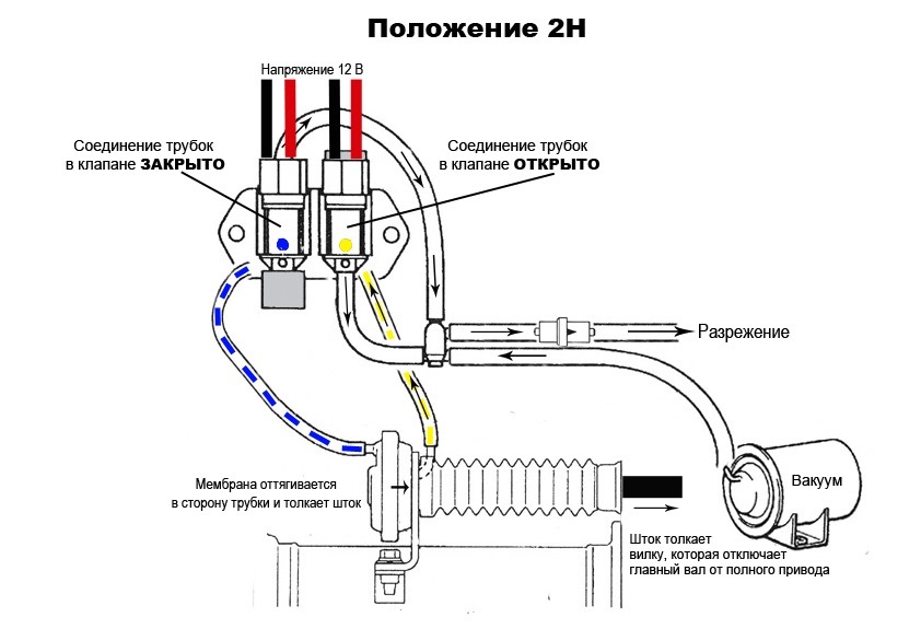 Фото в бортжурнале Mitsubishi Pajero (3G)