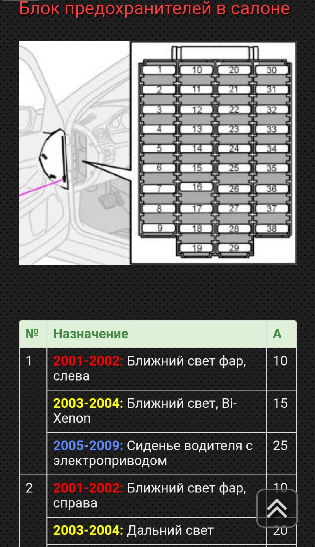 Схема предохранителей вольво s60 2003 года