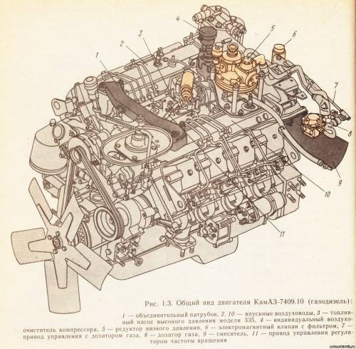 Двигатель камаза схема