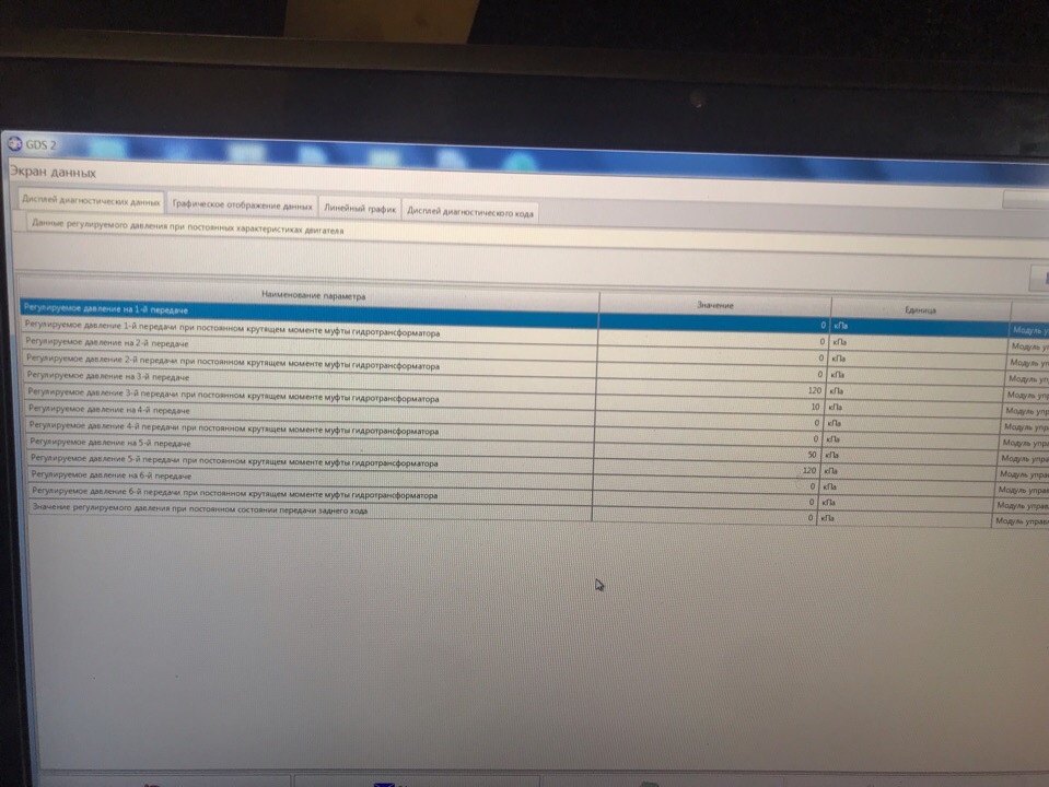 Ремонт АКПП — Chevrolet Cruze (1G), 1,8 л, 2013 года | поломка | DRIVE2