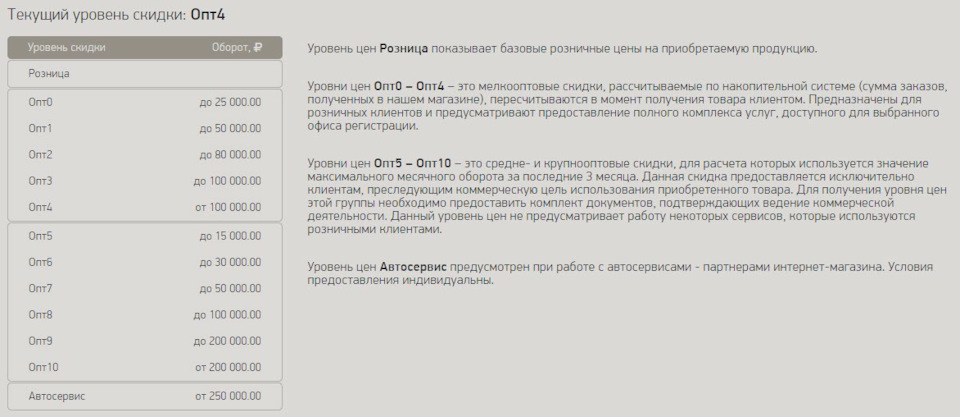 Система скидок автодок опт
