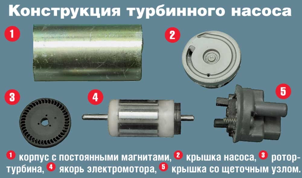 Как разобрать мотор насос Выбор бензонасоса. - Chevrolet Lanos, 1,5 л, 2008 года запчасти DRIVE2
