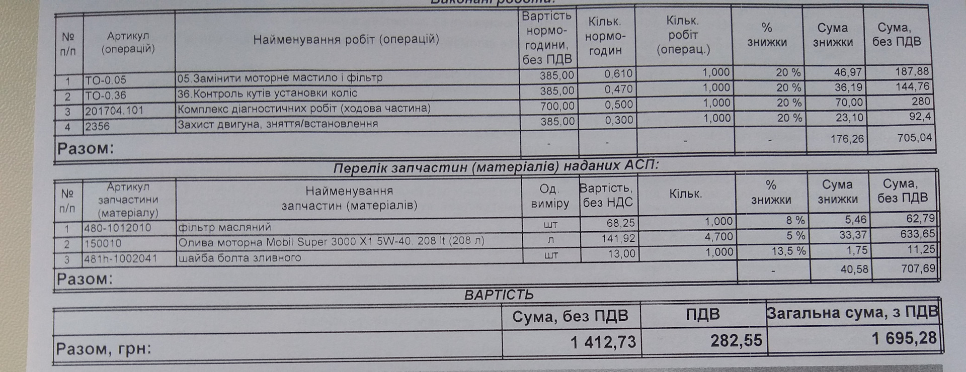 Чери тигго 7 про макс расход топлива. Chery Tiggo 7 регламент то. Регламент то чери. График то чери Тигго 7 про. Регламент то черри Тиго 7 про.