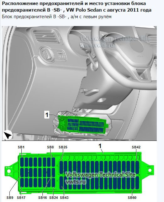 Volkswagen polo 2020 предохранители. Блок предохранителей под капотом фольксваген поло 6. Фольксваген поло реле и предохранители. Фольксваген поло реле и предохранители. Фольксваген лупо блок предохранителей.