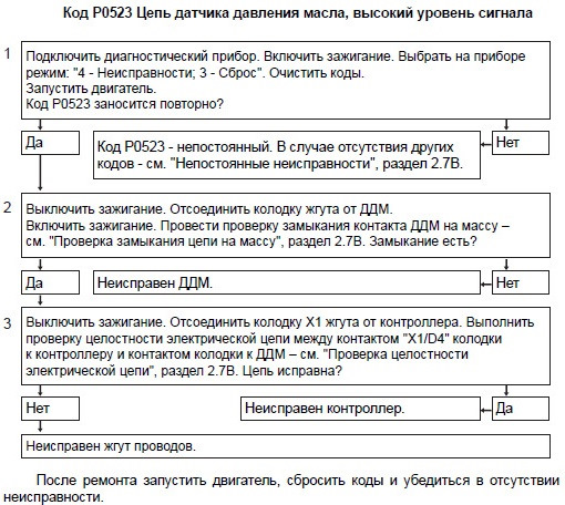 Ошибка p0523. Ошибка p0523