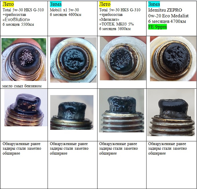 Фото в бортжурнале KIA Sportage (3G)