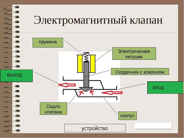 Топливный соленоид что это. Смотреть фото Топливный соленоид что это. Смотреть картинку Топливный соленоид что это. Картинка про Топливный соленоид что это. Фото Топливный соленоид что это