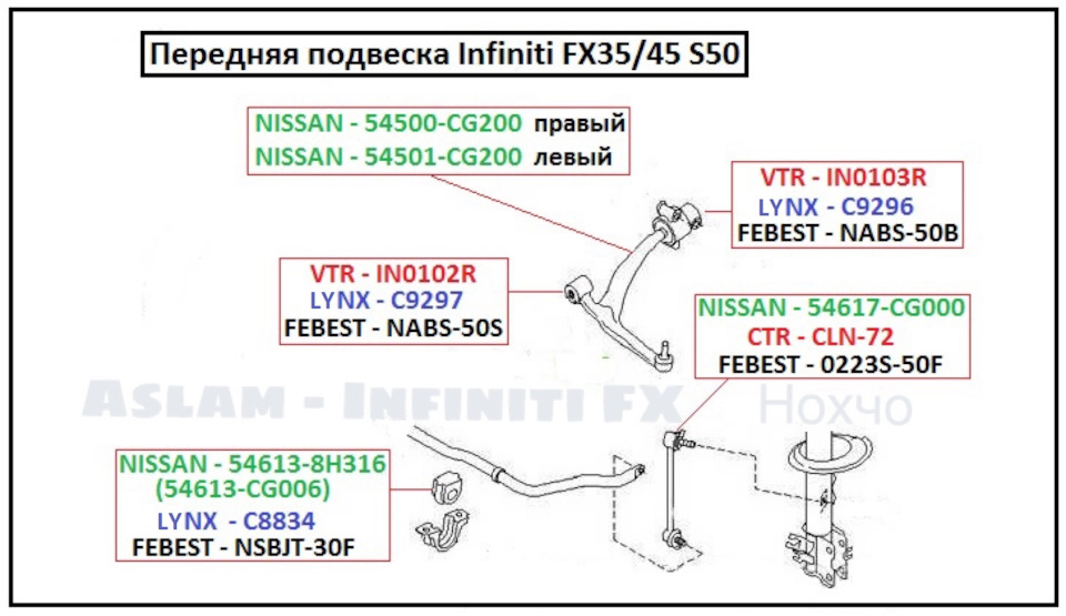 Сайлентблоки передней подвески. [просто для информации] — Infiniti FX ...
