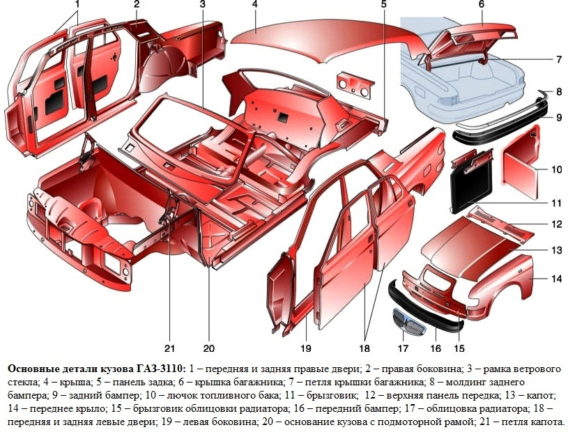 Купить элементы кузова. Задняя панель кузова ГАЗ 3110. Детали кузова ГАЗ 3110 схема. Кузовные элементы Волга 31105. Кузовные элементы задка Волга ГАЗ-3110.
