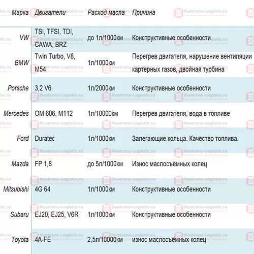 Износ турбокомпрессора (утечка масла на впуск/выпуск)