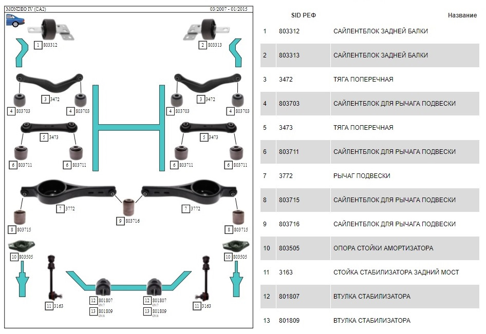 Задняя подвеска форд мондео 4 седан схема с названиями