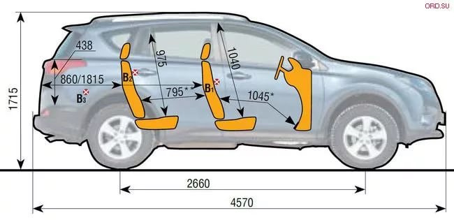 Технические характеристики Toyota RAV4 среднеразмерный …