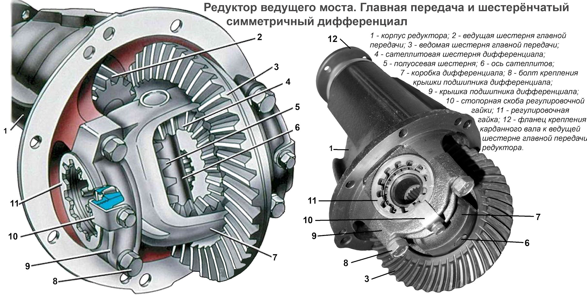 Самоблокирующийся дифференциал редуктора заднего моста ВАЗ 2107