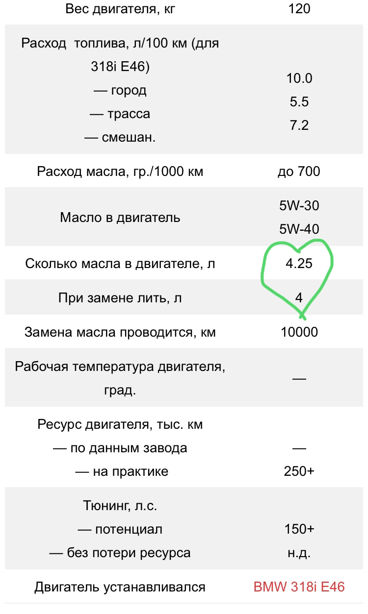 Расход двигателя самолета. Вес двигателя. Движок расход топлива. Расход двигателя 2.2. Расход топлива на 2.5 моторе.