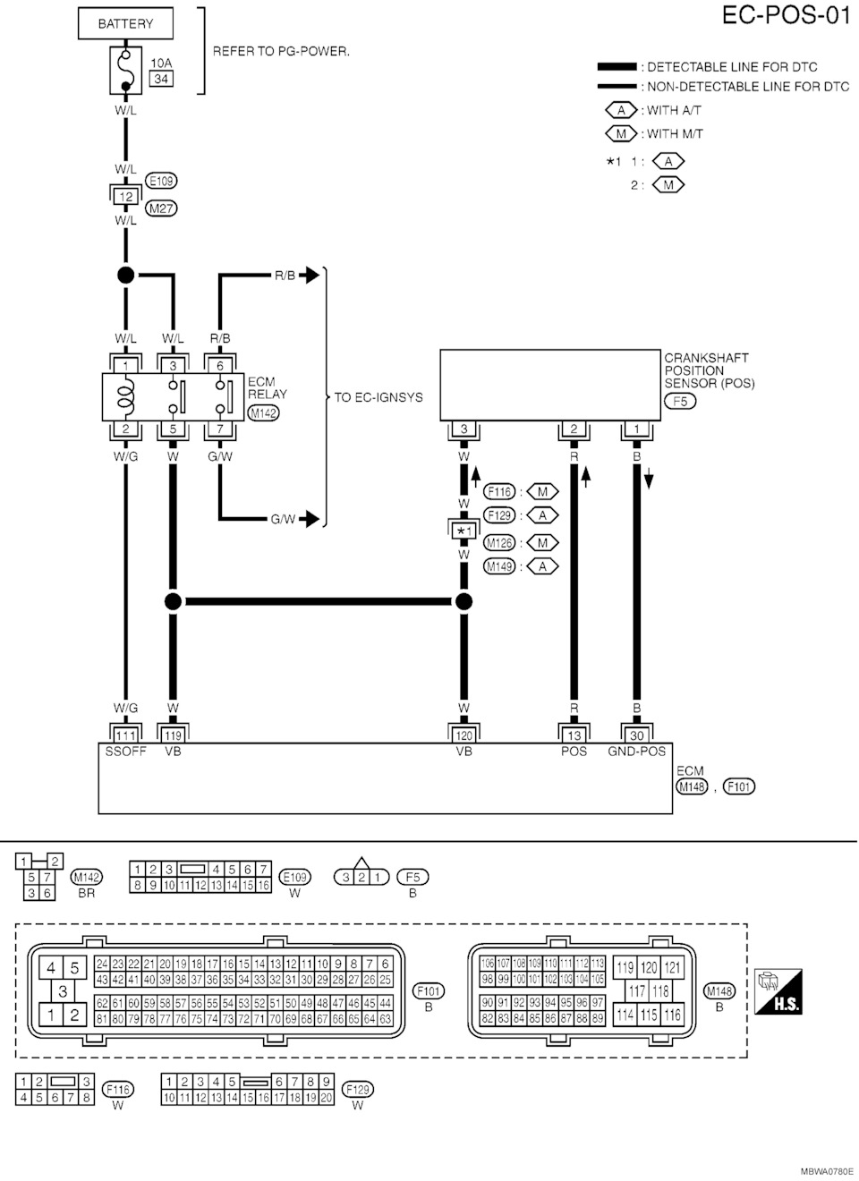 Тахосигнал, сигнал тахометра — Nissan Primera (P12), 1,8 л, 2006 года ...