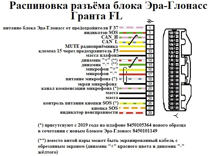 Электросхемы и распиновки Гранта FL в комплектации люкс престиж ...
