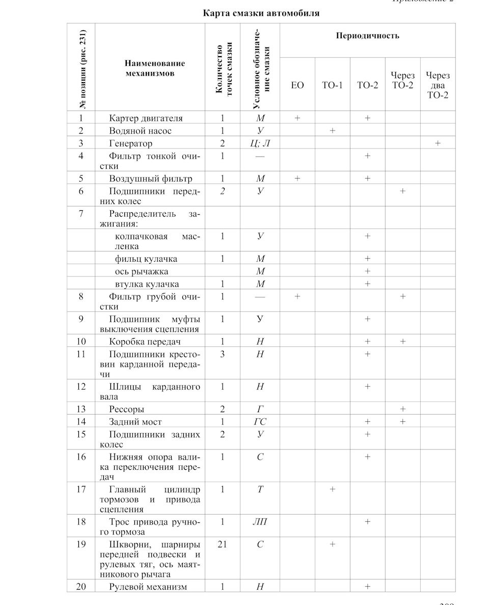 Кто чем шприцует шкворни и резьбовые? — ГАЗ 21, 2,4 л, 1967 года | своими  руками | DRIVE2