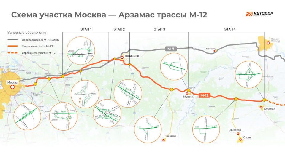 Новые платные дороги: Москва-Арзамас и Северный дублёр Кутузовского ...