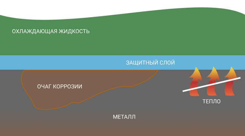 G13 vs G12evo. Часть 1: виды антифризов — Volkswagen Tiguan (2G), 2 л ...