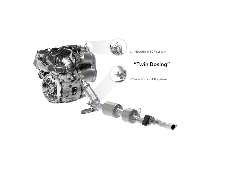 Volkswagen двигатель 2.0 TDI Twin Dosing — DRIVE2