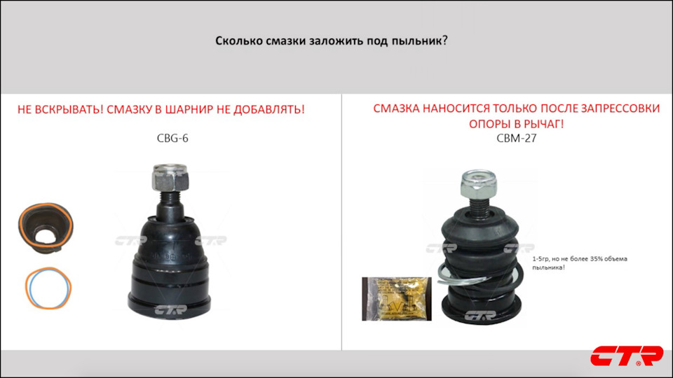 Смазки для шарниров подвески и рулевого управления