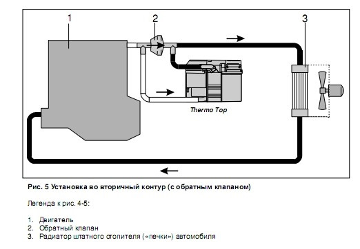 Фото в бортжурнале Land Rover Defender