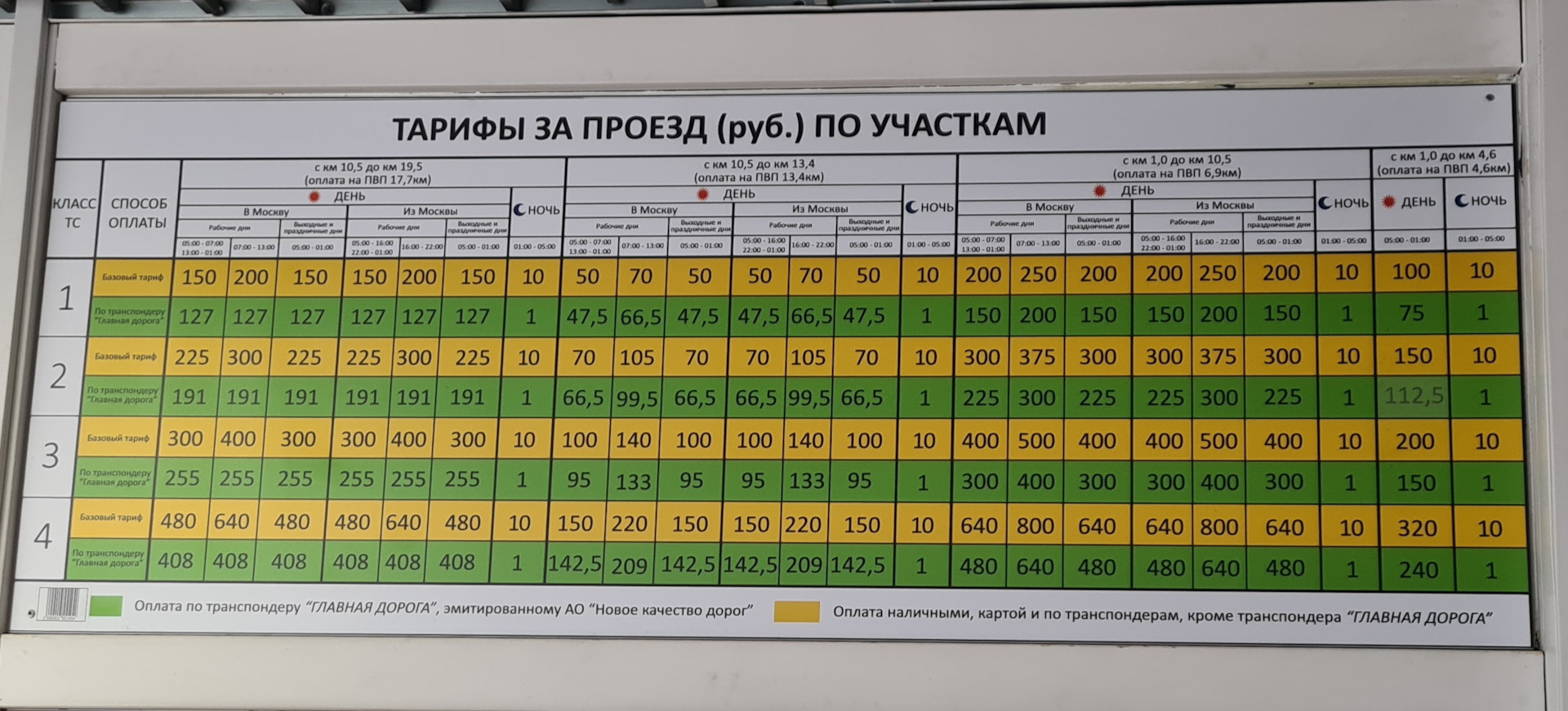 Тарифы проезда по м12. Стоимость проезда по объезду одинцово.