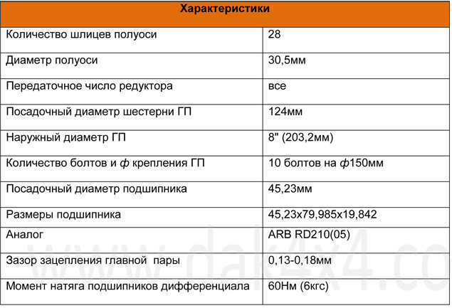 Блокировки дифференциала ДАК для заднего моста Mitsubishi 4х4 — DAK4X4 ...
