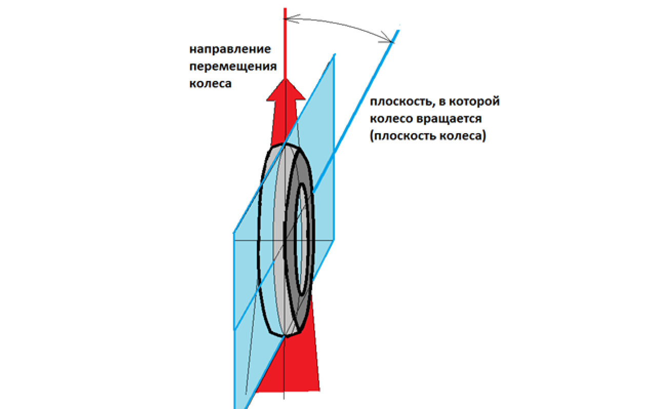 Секретная