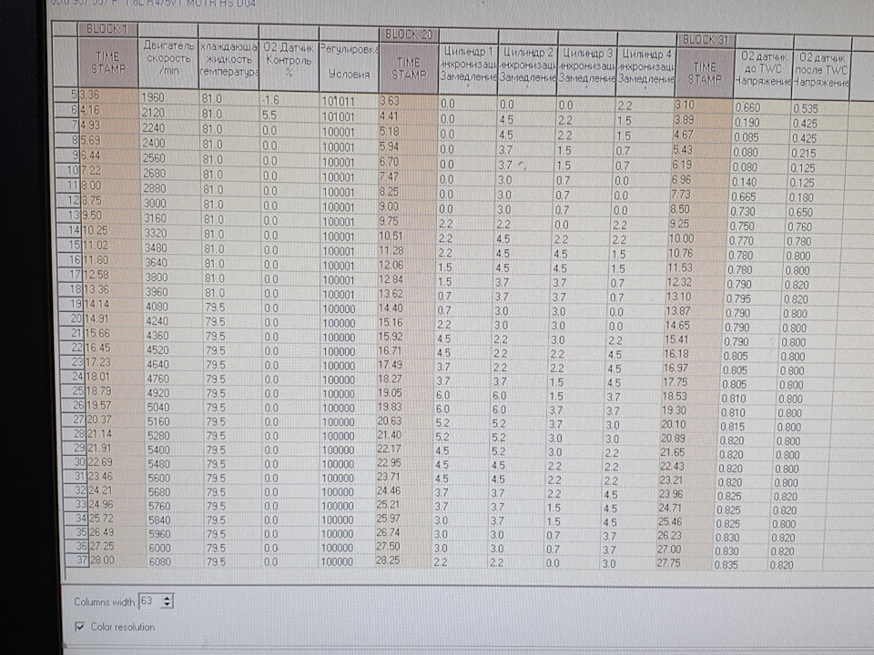 Помогите расшифровать логи — Volkswagen Passat B5, 1,8 л, 1998 года ...