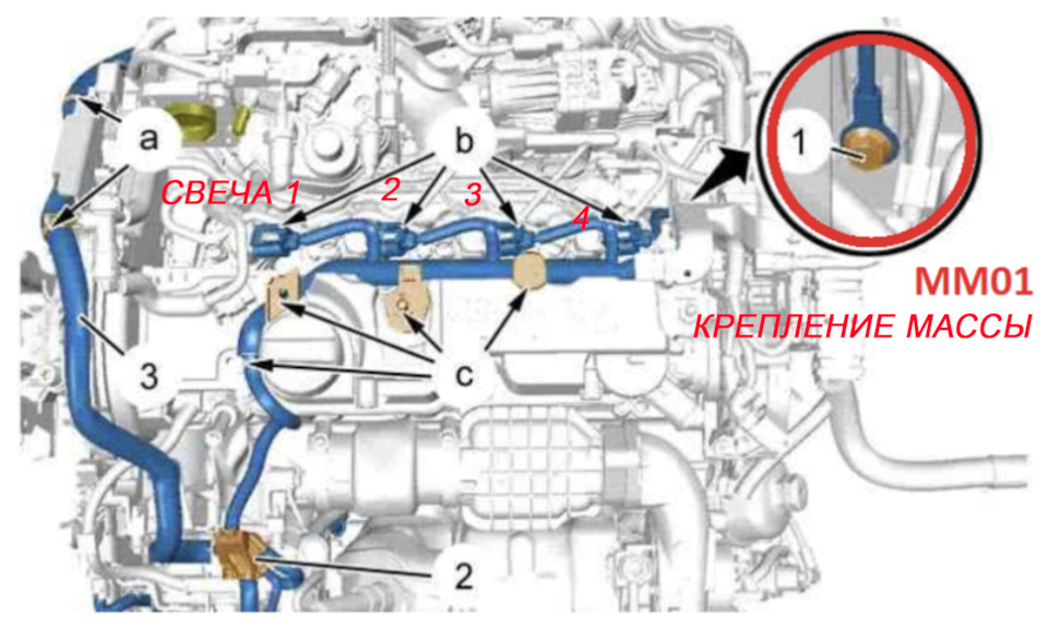 Фото в бортжурнале Peugeot Partner Tepee