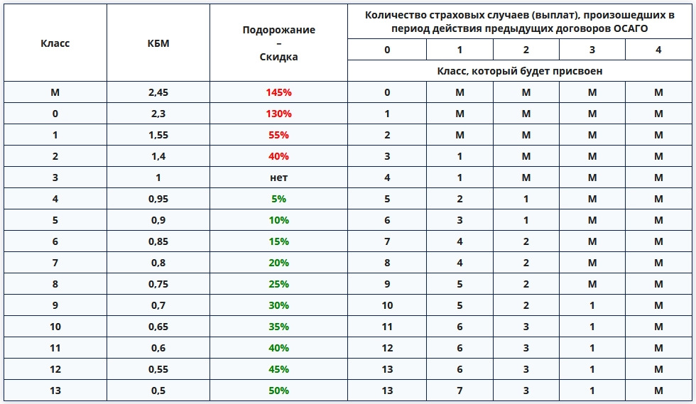 Проверить кбм по фото