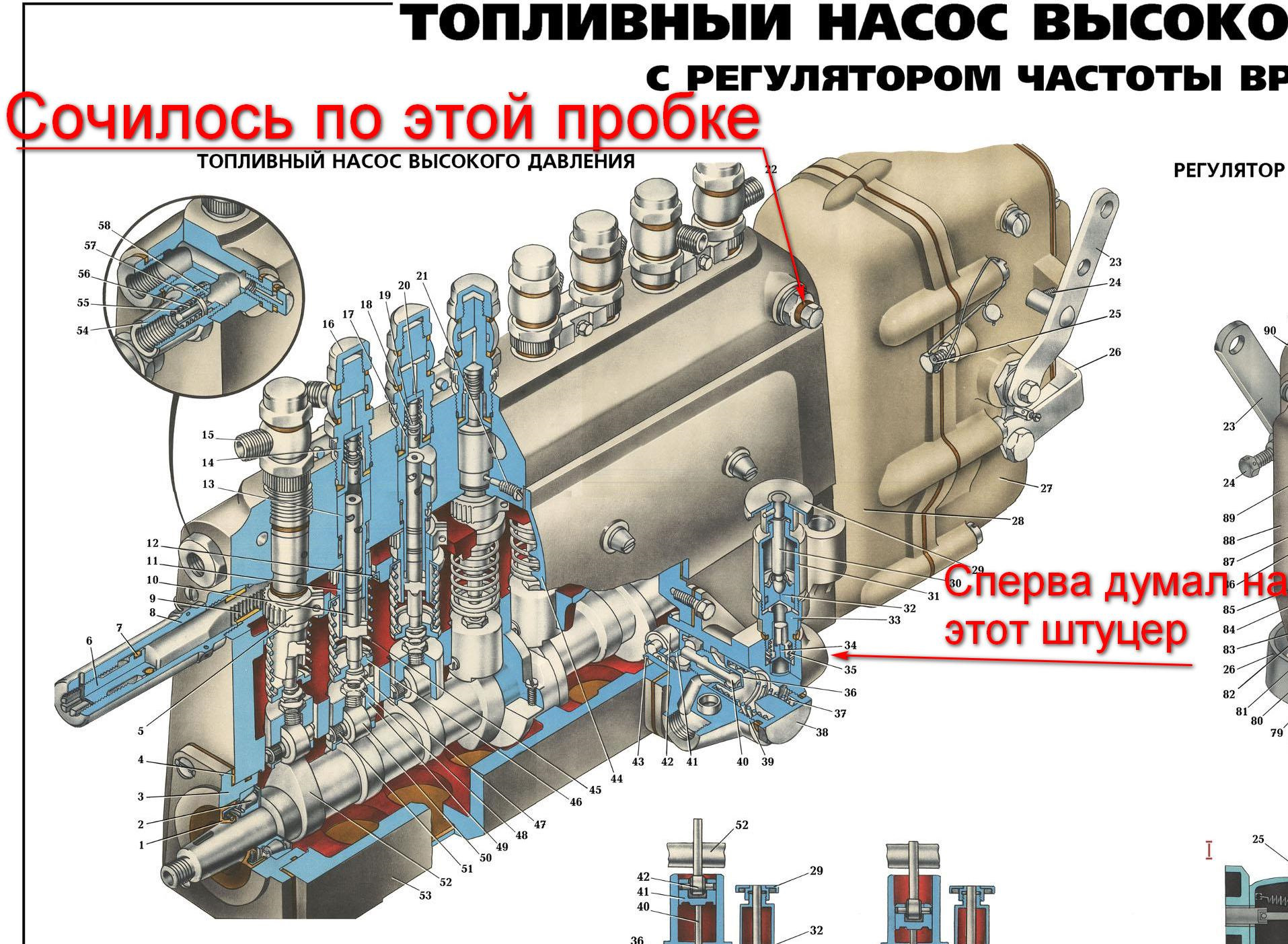 Текущие работы. — КрАЗ-260, 1,5 л, 1989 года | своими руками | DRIVE2