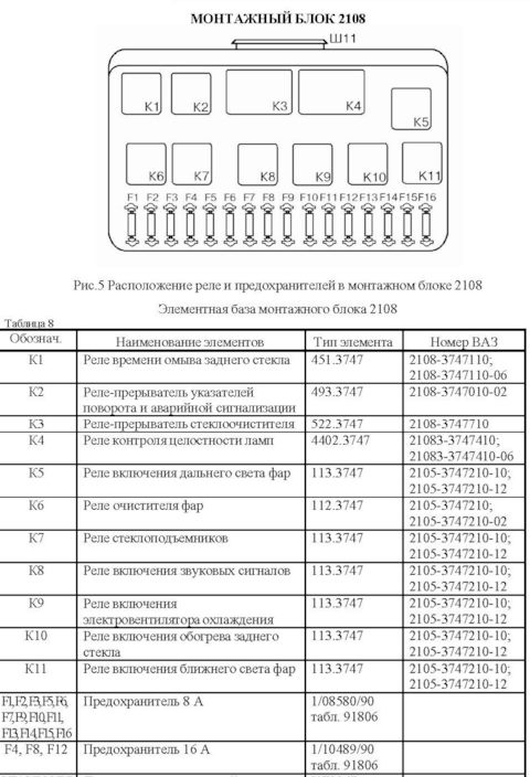 Предохранители и реле монтажного блока 17.3722 ВАЗ 2108, 2109, 21099