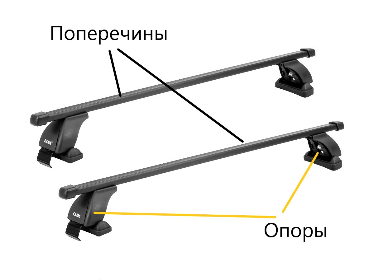 Багажные системы lux