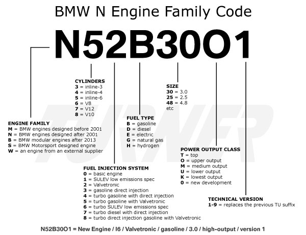 N57 bmw двигатель на какие авто ставился