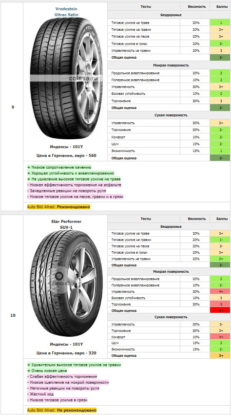 235/50 r19 параметры колес. диаметр колеса 235 50 r18. диаметр колеса 235 50 r18. внешний размер шины 205/55 r16. уровень шумности шин таблица.