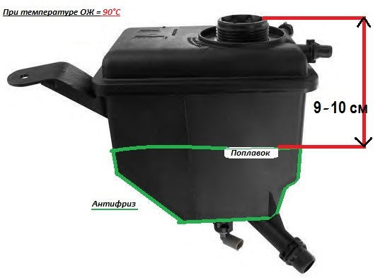 Расширительный бачок бмв х5